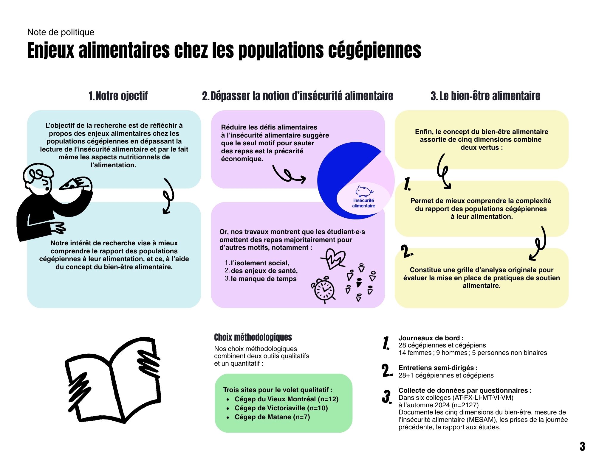 Copie de Cahier Alimentation - Activité